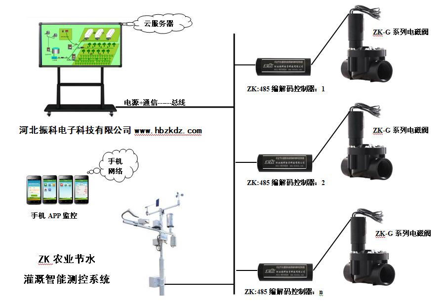 智能灌溉物联网测控系统