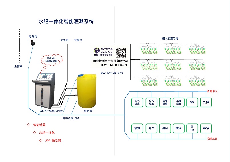 水肥一体化智能灌溉系统